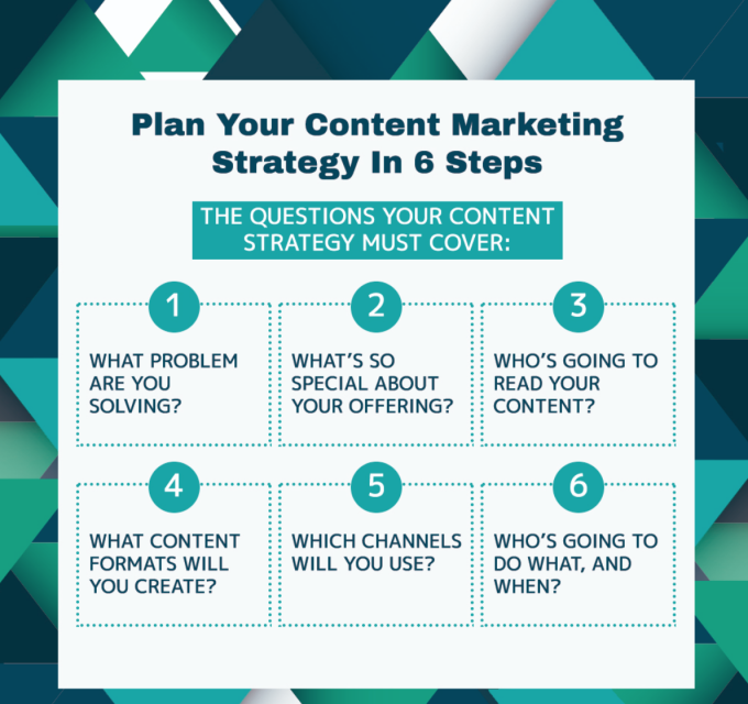 Plan your content strategy