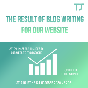 Blog writing service - result
