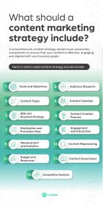 What should a content marketing strategy cover?