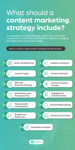 What your content marketing strategy should include