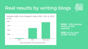 Result of blogging for website marketing SEO