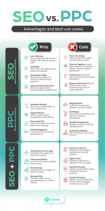 Infographic: Pros and cons of SEO and PPC + pros and cons of SEO & PPC together