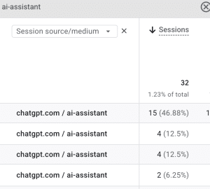 Chatgpt referred traffic to website for TJ client